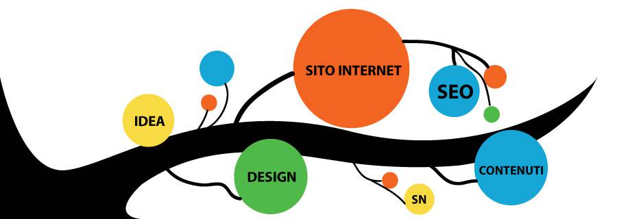 creazione siti web 900x320