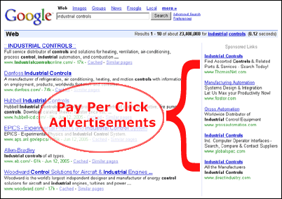 pay per click advertising